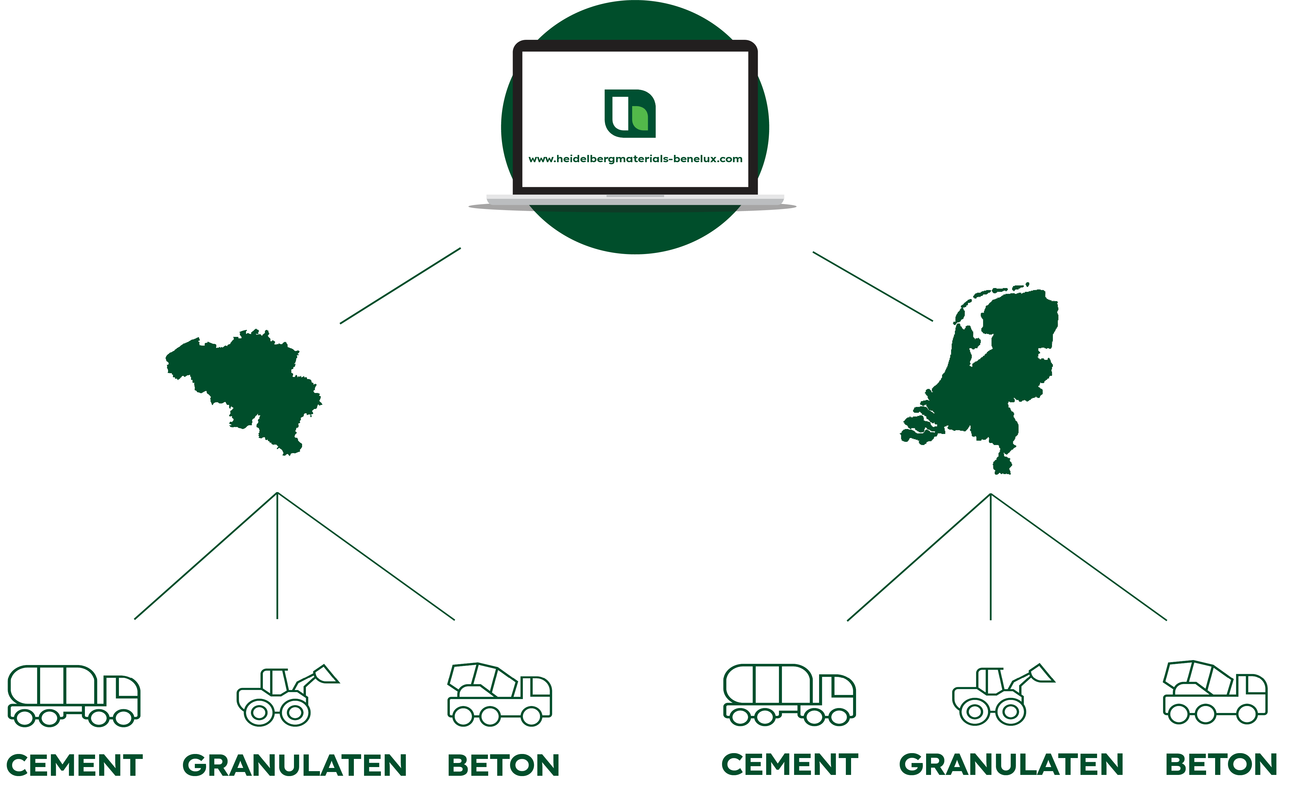 Structure site web - NL